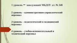 МБДОУ д/с № 348 имеет организационную структуру управления и представляет собой совокупность всех его органов с присущими им функциями.